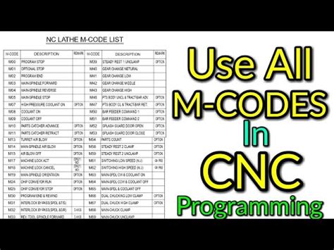 m code in cnc machine|complete list of m codes.